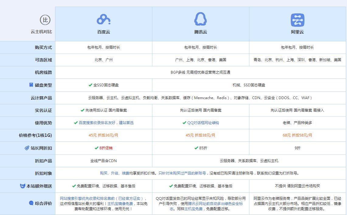 鲁山云主机代理对比.jpg